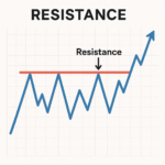 Resistance