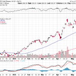 Technical Analysis of Gold