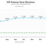 Volatility Predicts Volatility