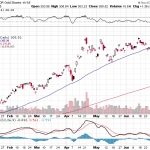 Gold Consolidation is Bullish