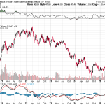 The Bullish Case for REMX: Rare Earth Metals ETF