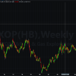XOP is a Great Long-Term Investment