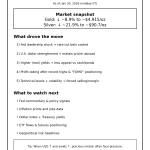 Gold & Silver Prices