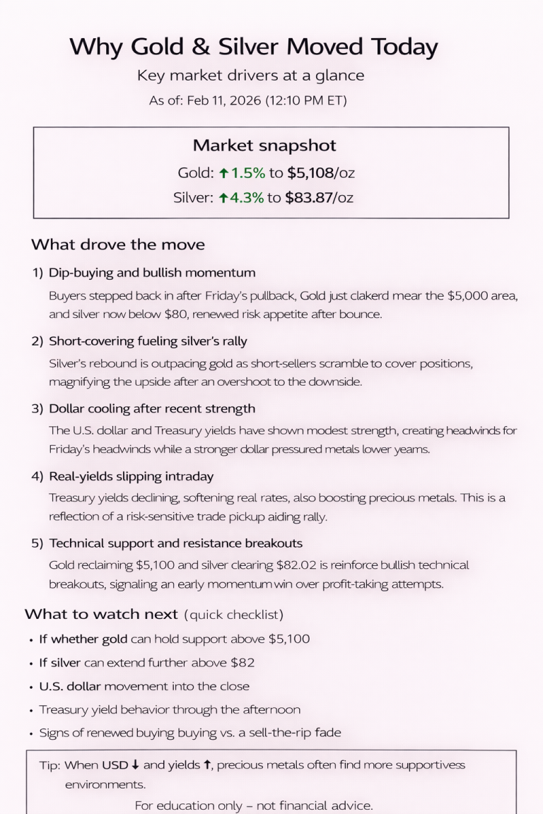 Why gold and silver prices are moving today: key market drivers (Feb 11, 2026)