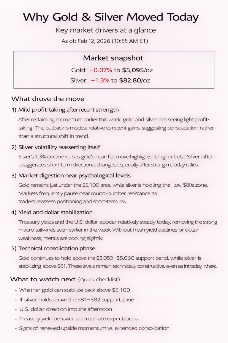 Why gold and silver prices are moving today: key market drivers (Feb 12, 2026)