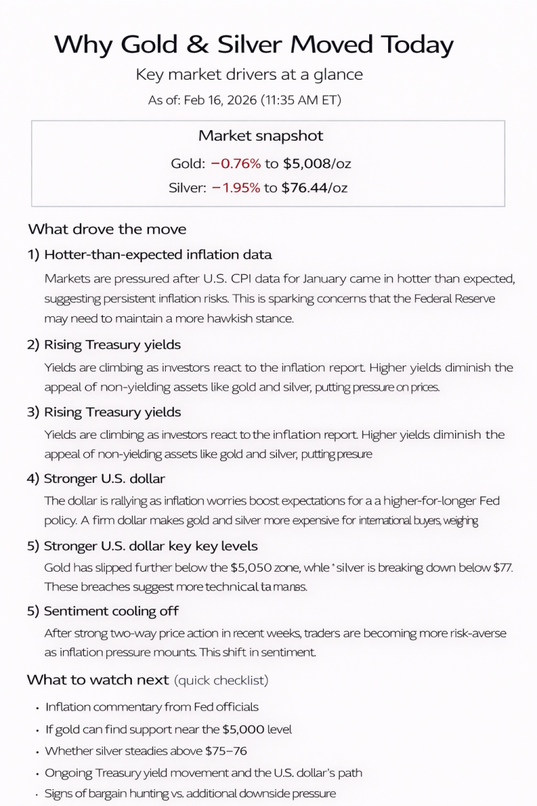 Why gold and silver prices are moving today: key market drivers (Feb 16, 2026)