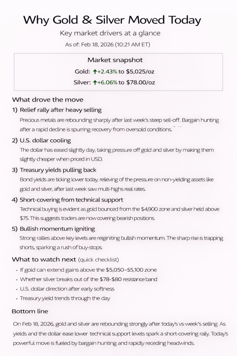 Why Gold & Silver Moved Today: key market drivers (Feb 18, 2026)