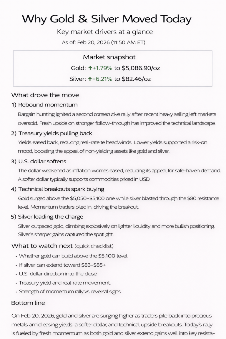 Why Gold & Silver Moved Today: Key Market Drivers (Feb 20, 2026)