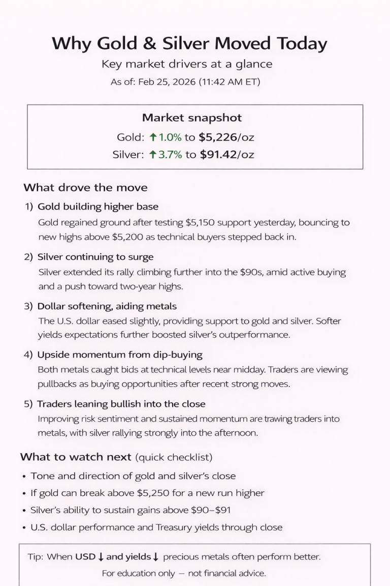 Why gold and silver prices are moving today: key market drivers (Feb 25, 2026)