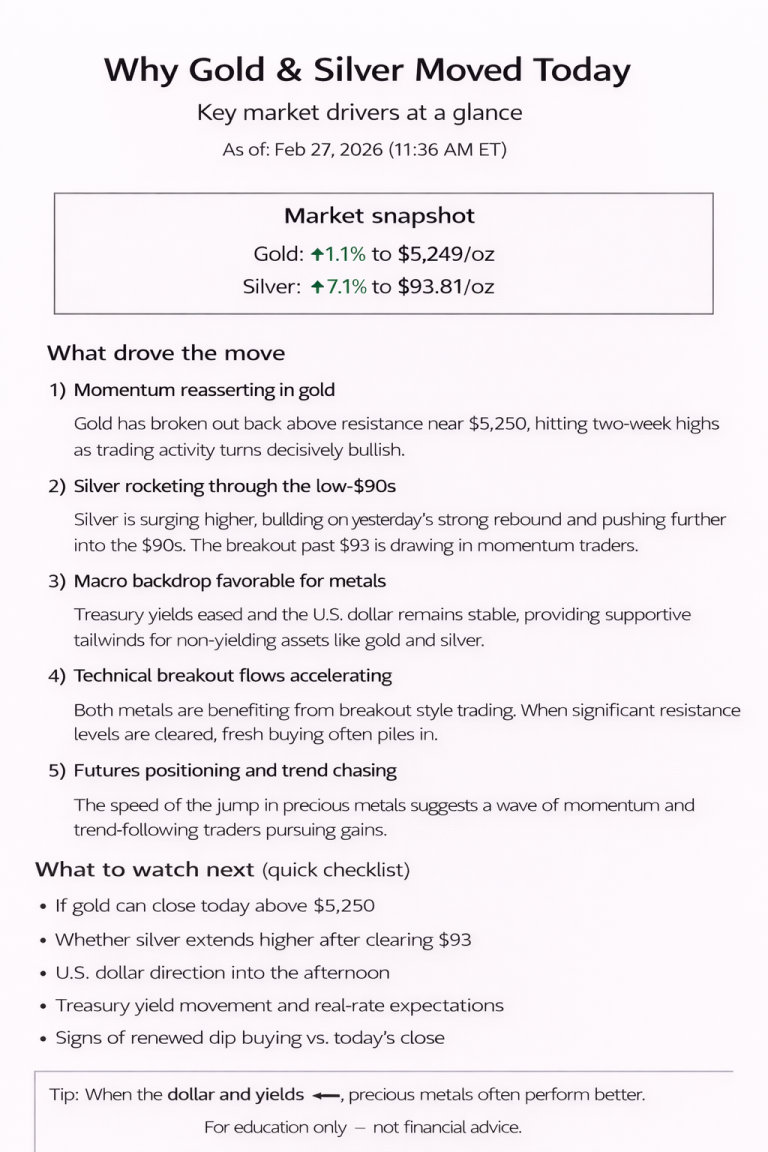 Why gold and silver prices are moving today: key market drivers (Feb 27, 2026)