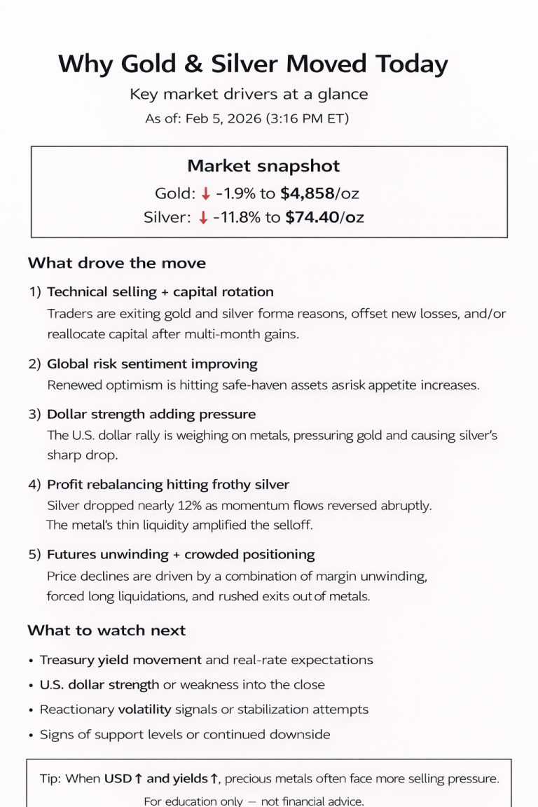 Why gold and silver prices are moving today: key market drivers (Feb 5, 2026)