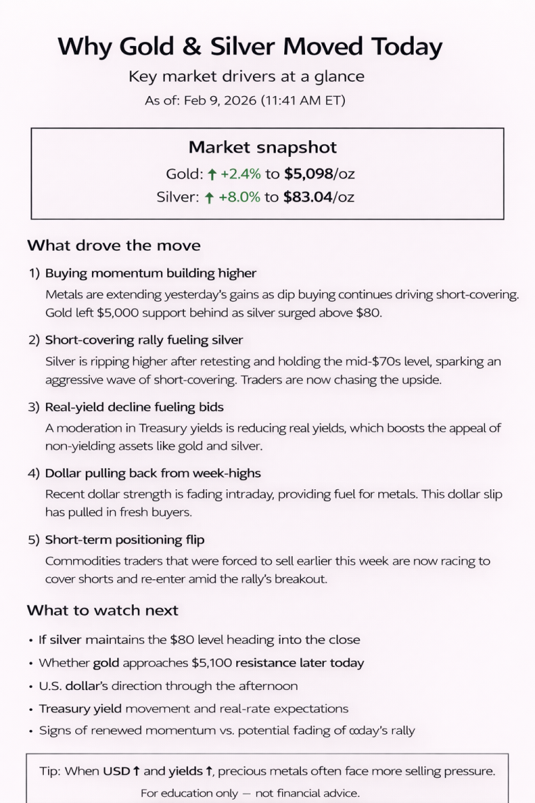 Why gold and silver prices are moving today: key market drivers (Feb 9, 2026)