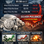 Silver Price Today – March 3, 2026: Latest Market Update & Trends