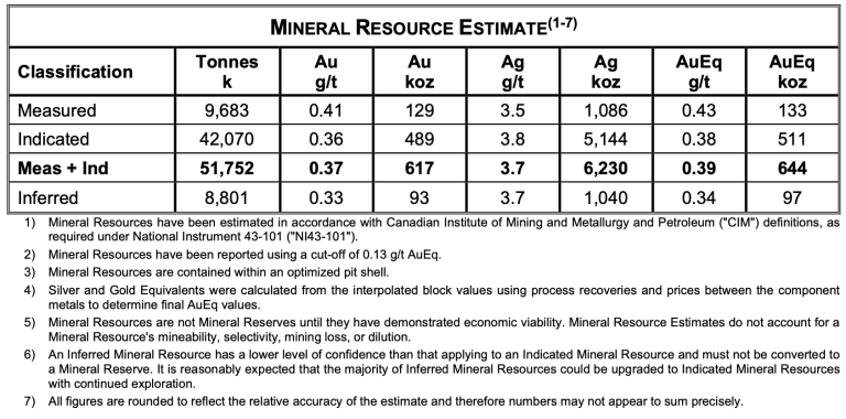 Sonoro Gold Updates: PEA Cerro Caliche