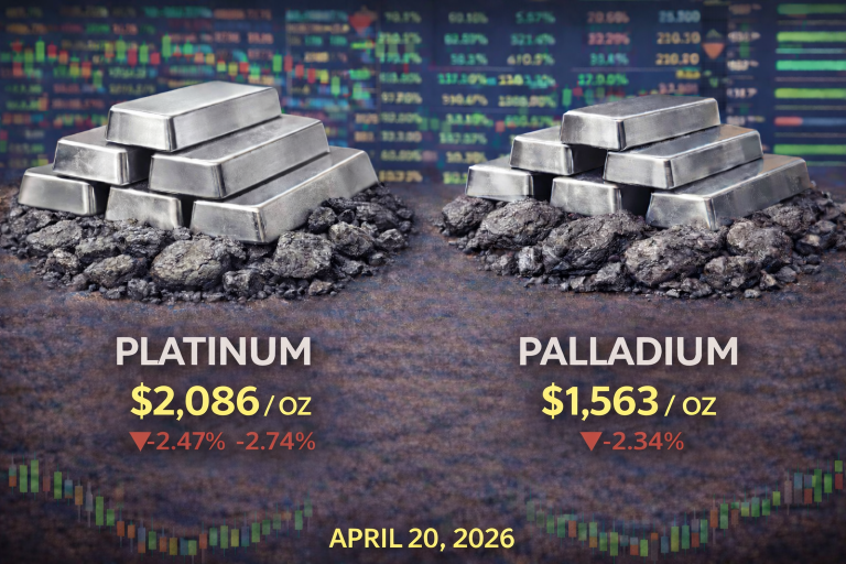 Why platinum and palladium prices are moving today: key market drivers (Apr. 20, 2026)