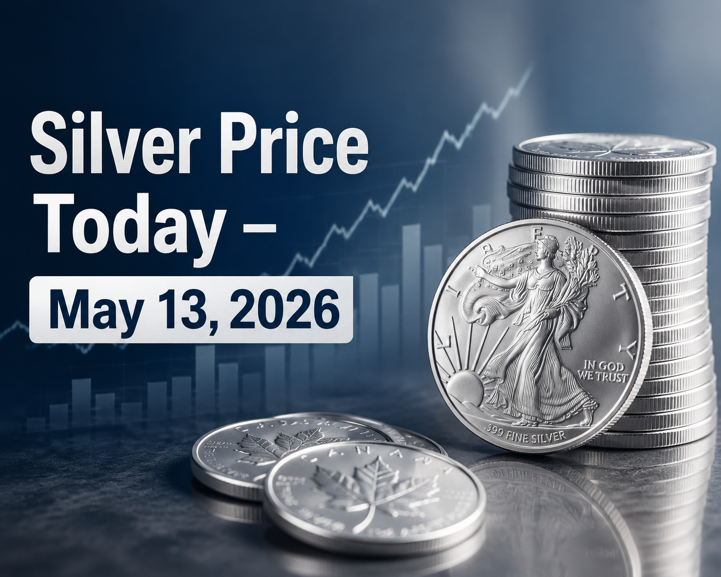 Silver Price Today – May 13, 2026: Latest Market Update & Trends