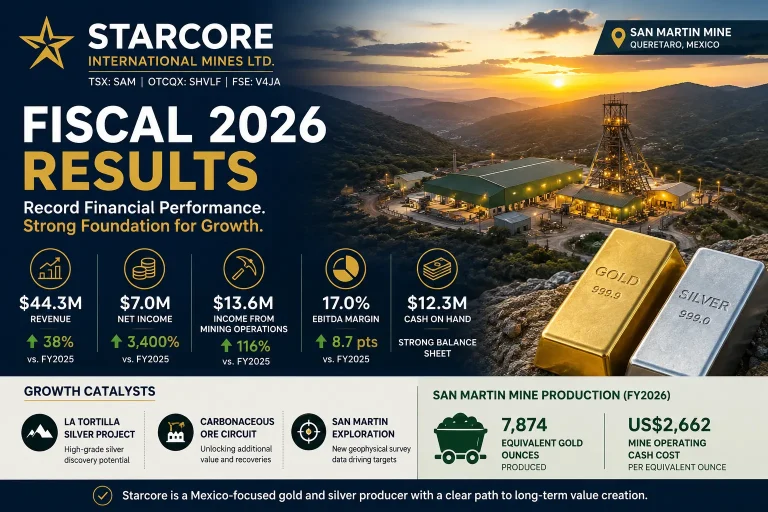 Starcore International Mines (TSX: SAM) Reports Record Year-End 2026 Results
