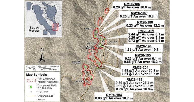 Revival Gold Intersects 1.65 g/t Au over 30.5 meters at Mercur in Utah