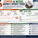 Why copper and nickel prices are moving today: key market drivers (August 12, 2026)