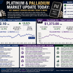 Why platinum and palladium prices are moving today: key market drivers (August 12, 2026)