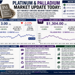 Why platinum and palladium prices are moving today: key market drivers (August 13, 2026)