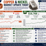 Why copper and nickel prices are moving today: key market drivers (August 13, 2026)