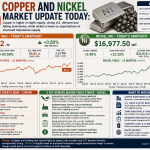 Why copper and nickel prices are moving today: key market drivers (August 7, 2026)