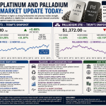Why platinum and palladium prices are moving today: key market drivers (August 7, 2026)