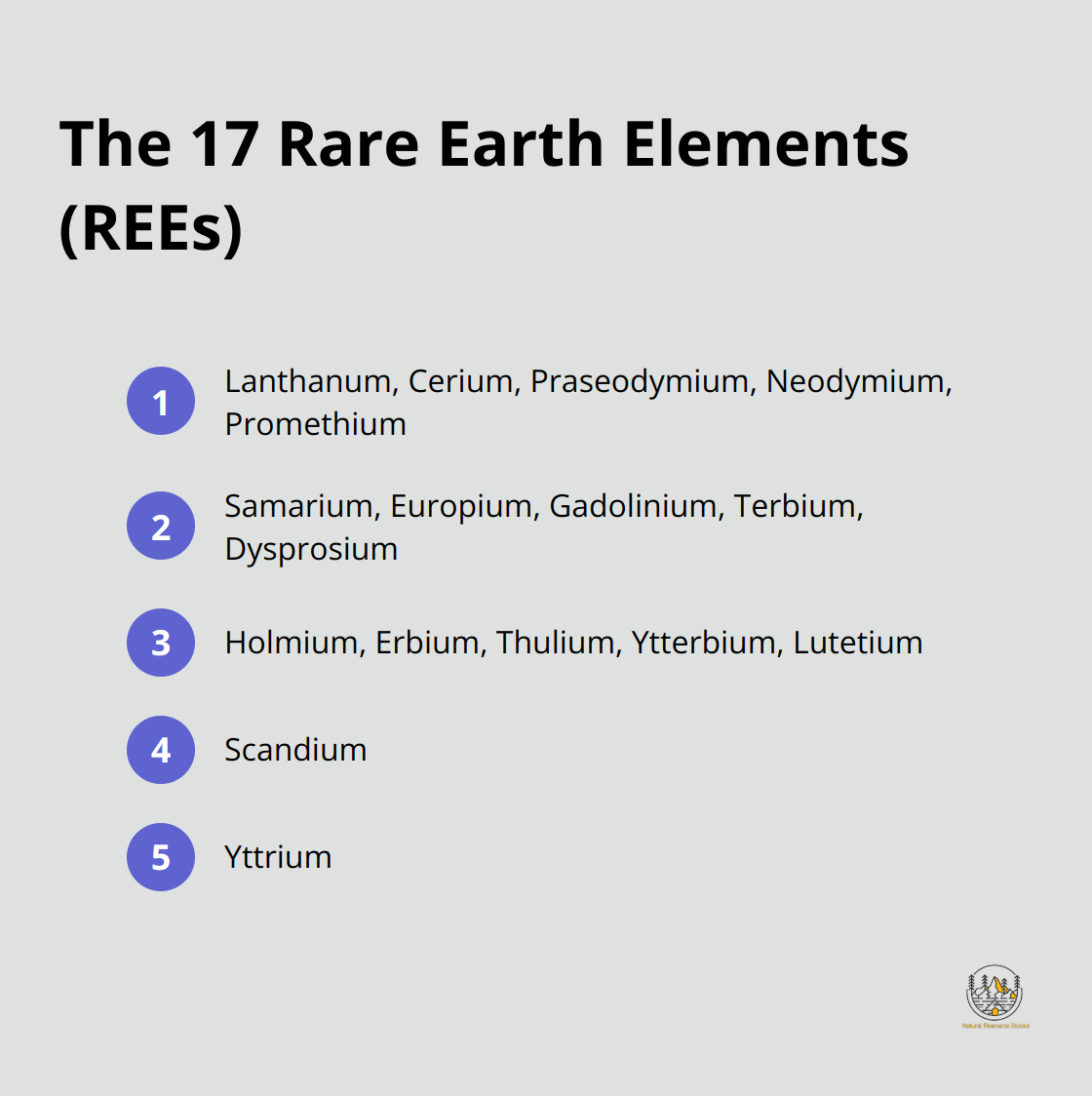 A compact list of the 17 Rare Earth Elements: 15 lanthanides plus scandium and yttrium - are rare earth elements rare