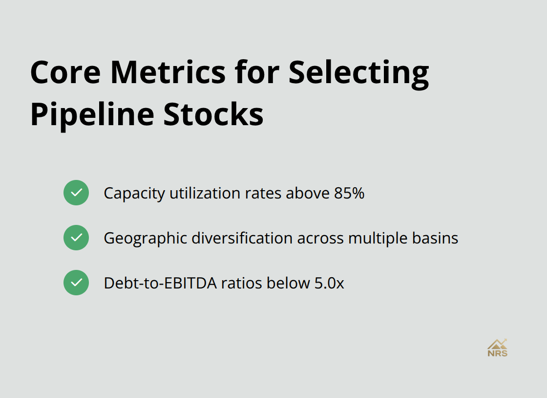 Checkmark list showing three core metrics for selecting pipeline stocks: capacity utilization rates above 85%, geographic diversification across multiple basins, and debt-to-EBITDA ratios below 5.0x