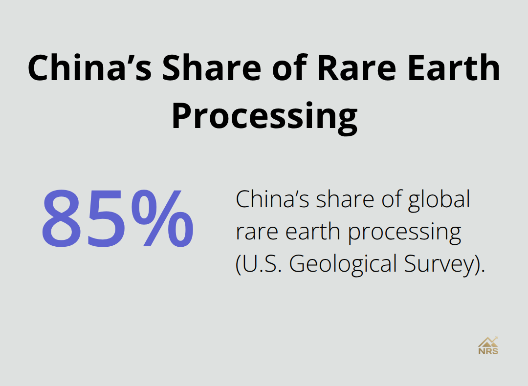 Single-stat graphic showing China controls 85% of global rare earth processing. - best natural resource investments