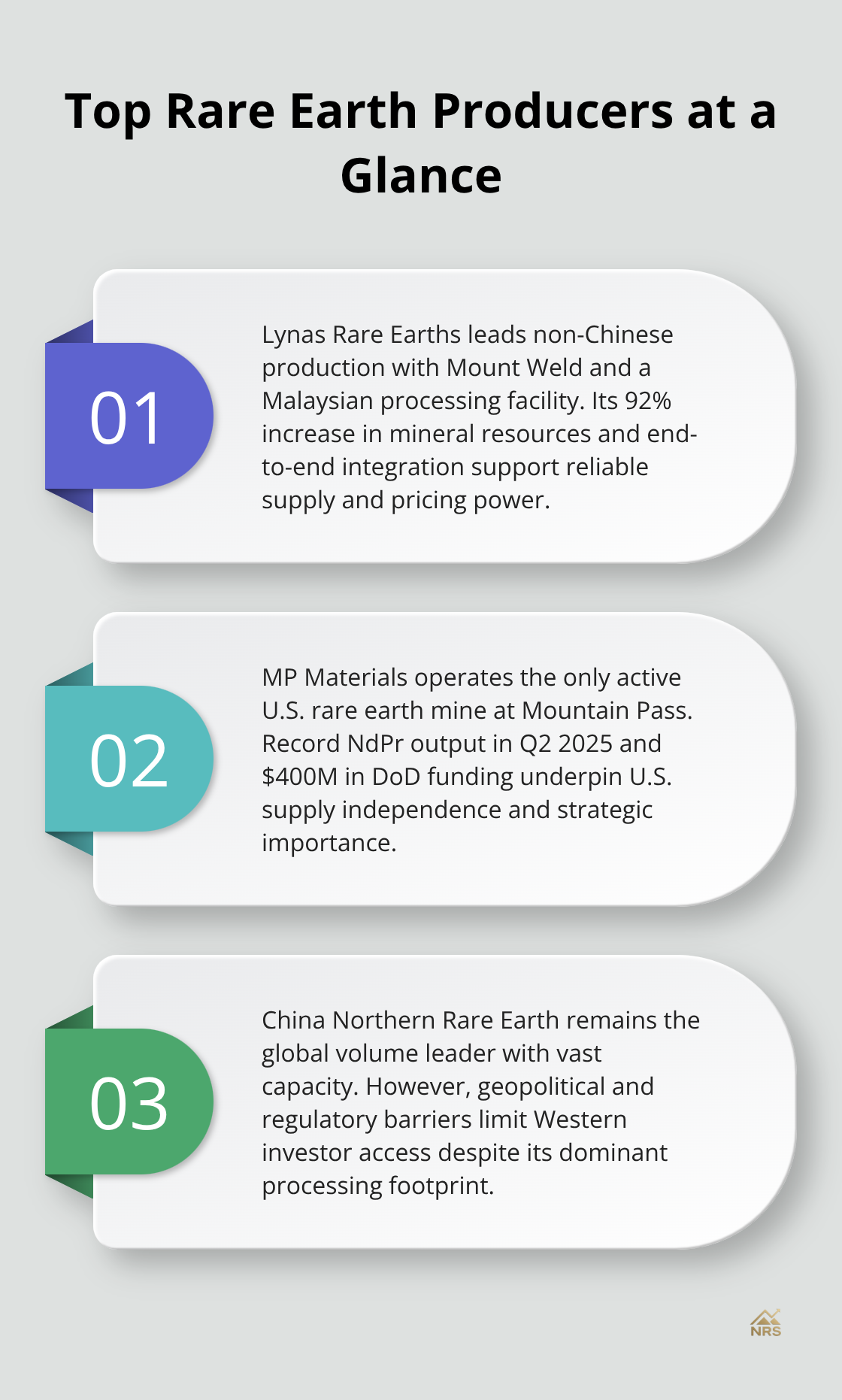 Snapshot of Lynas, MP Materials, and China Northern Rare Earth roles in the market. - best rare earth stocks