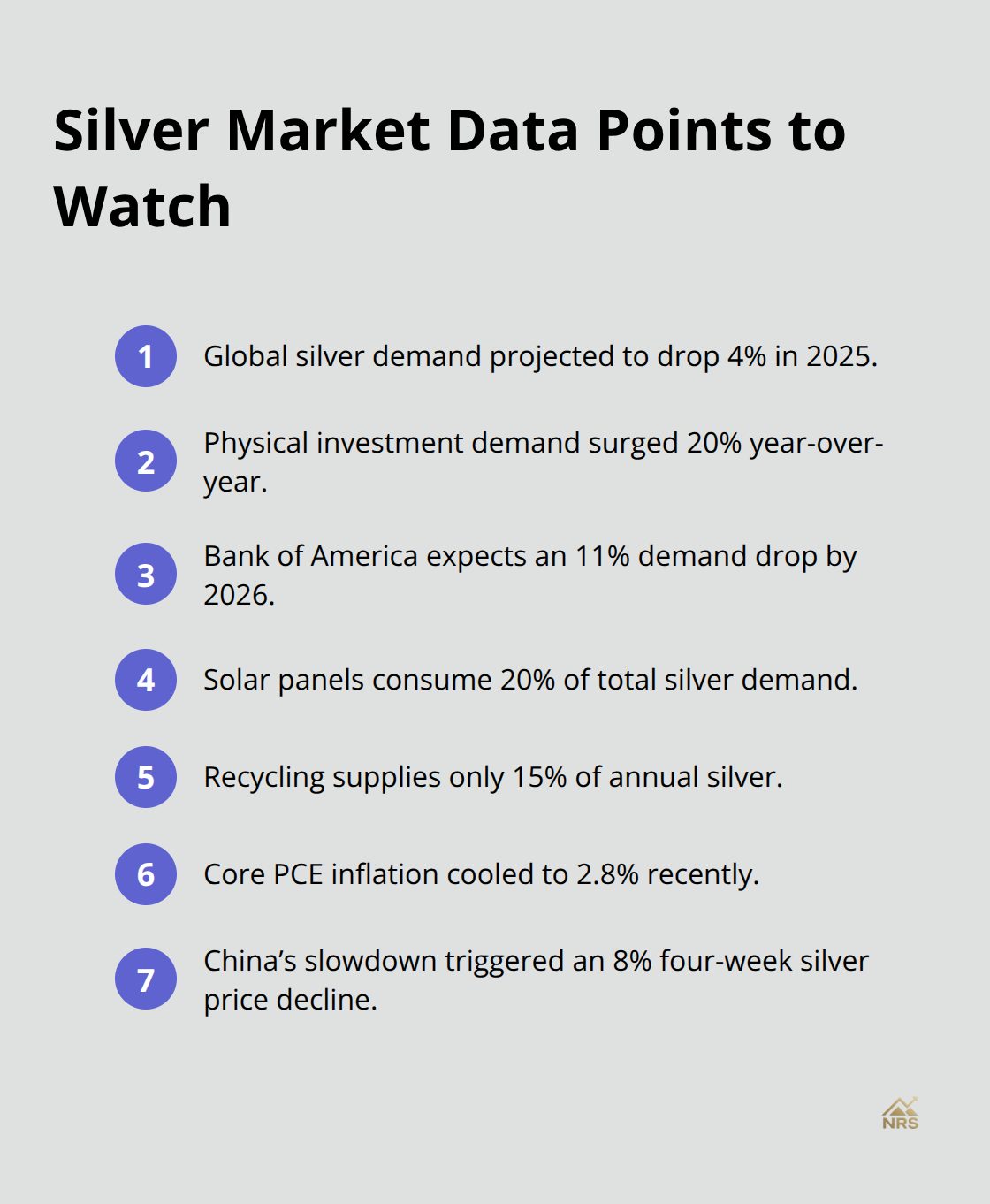 Compact list of key silver market percentage stats to monitor