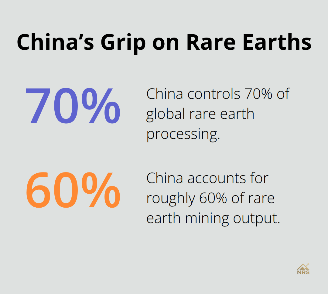 Chart showing China’s share of rare earth processing and mining output