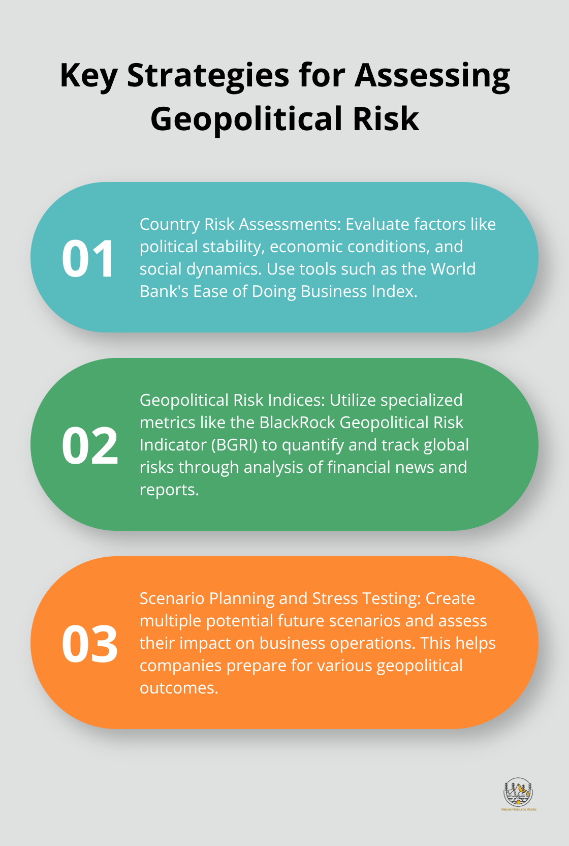 Chart listing three main strategies for assessing geopolitical risk: country risk assessments, geopolitical risk indices, and scenario planning