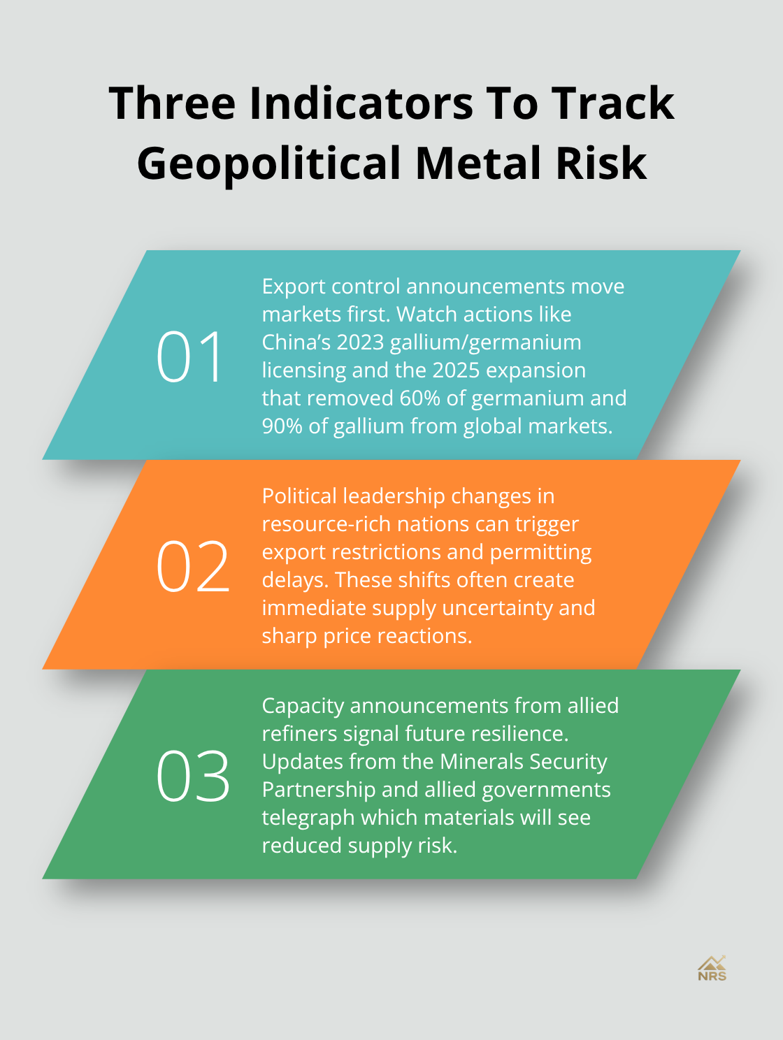 Three key indicators investors should monitor: export controls, leadership changes, and allied capacity announcements. - geopolitical risk metals