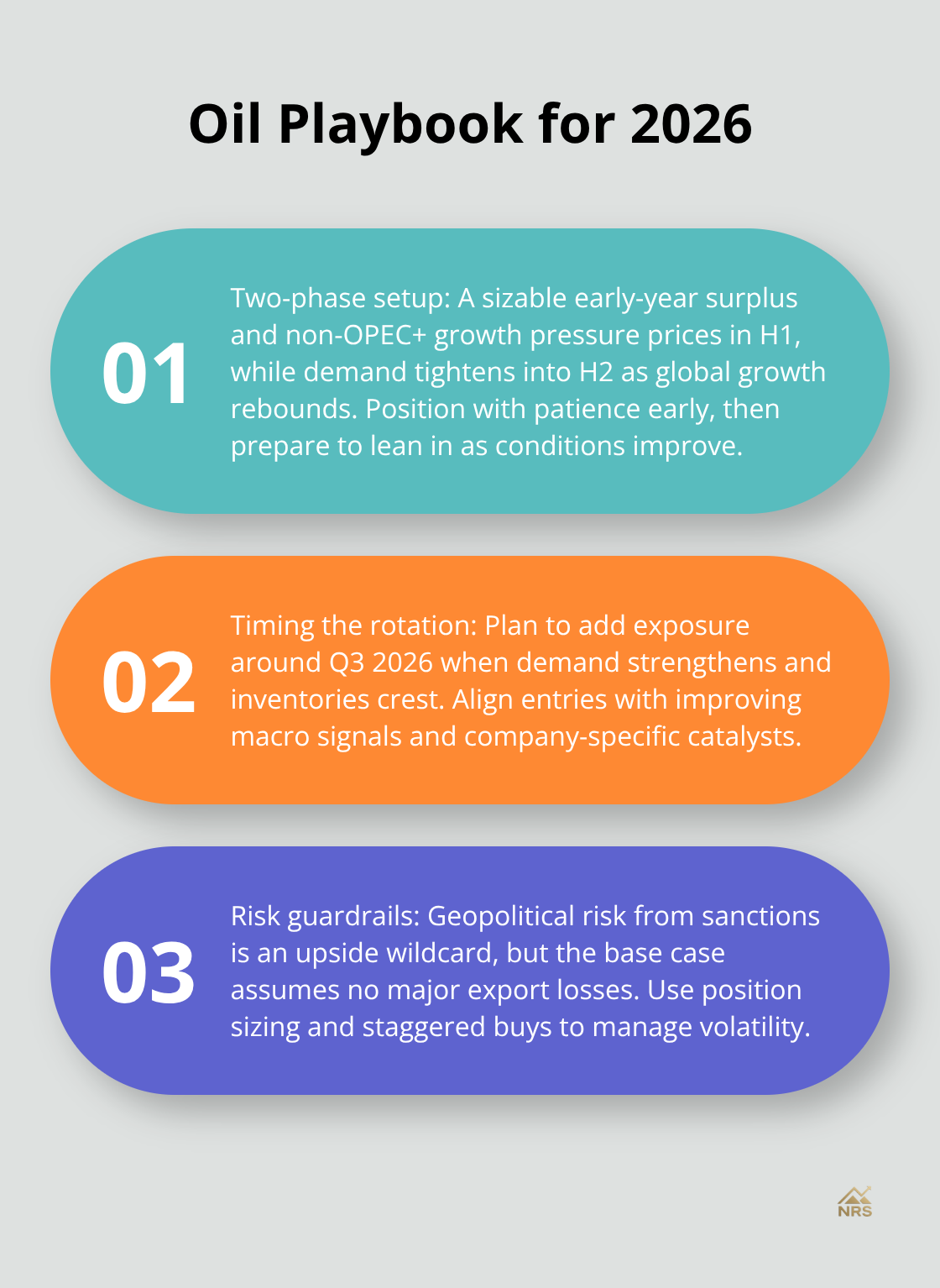 Three-point investor playbook for navigating oil markets in 2026. - Global macro commodity trends