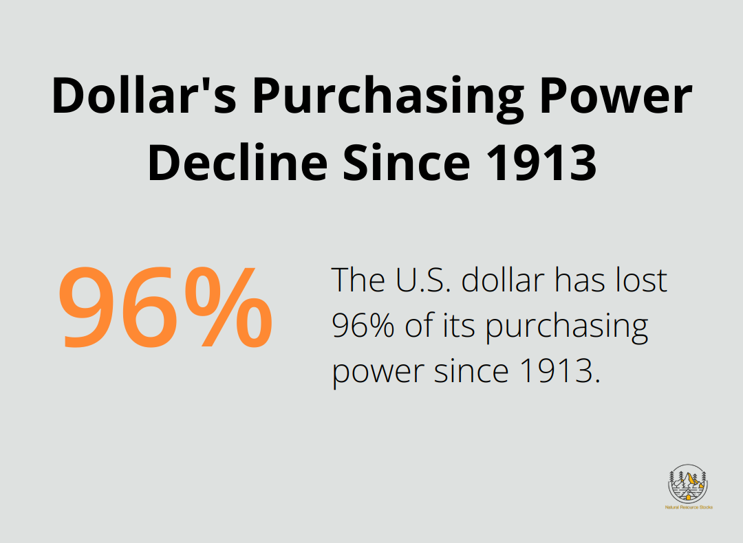 Chart showing the 96% decrease in the U.S. dollar's purchasing power since 1913, contrasted with gold's value preservation. - gold and silver investing for dummies