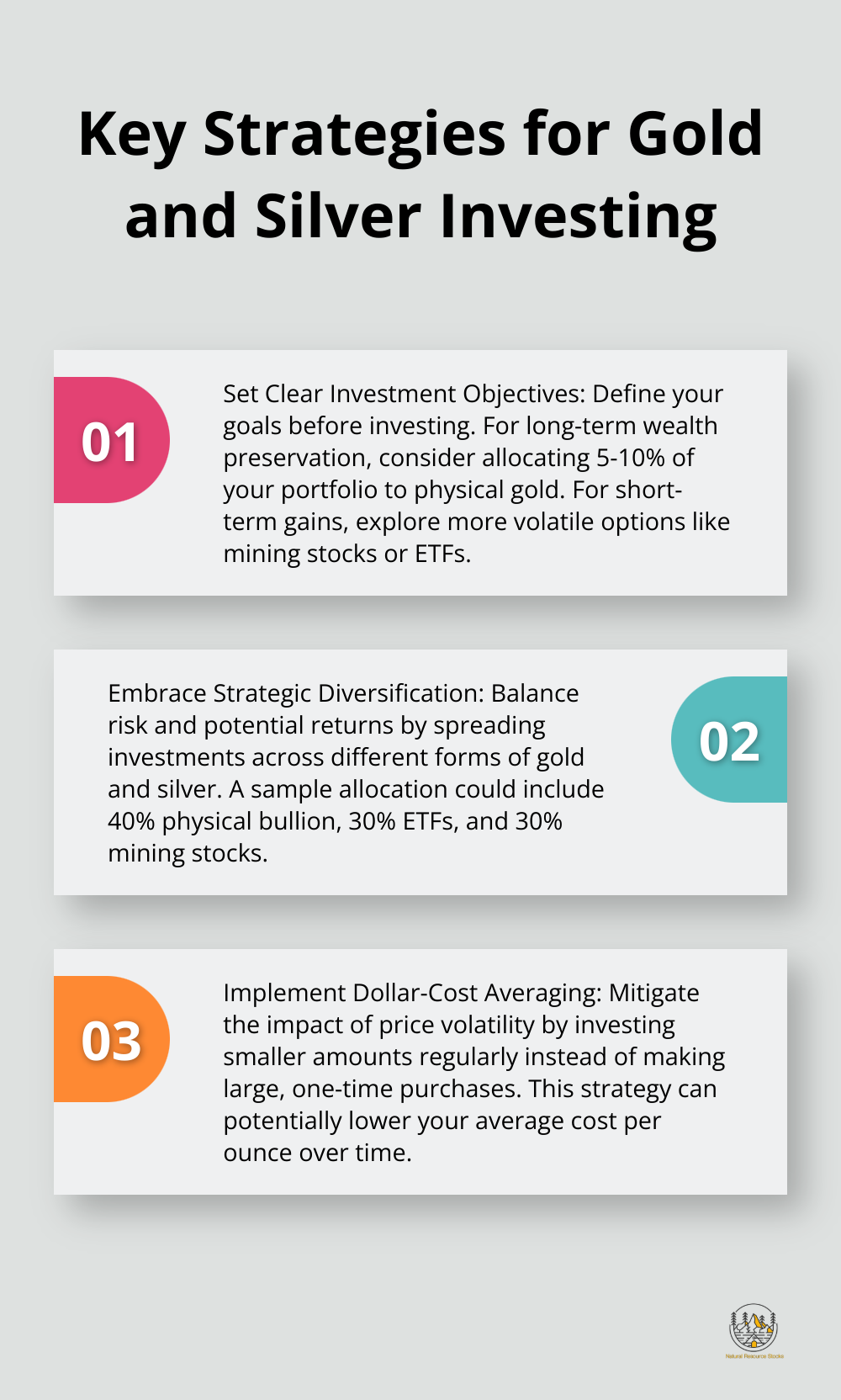 Ordered list chart showing three key strategies for successful gold and silver investing: setting clear objectives, embracing strategic diversification, and implementing dollar-cost averaging.
