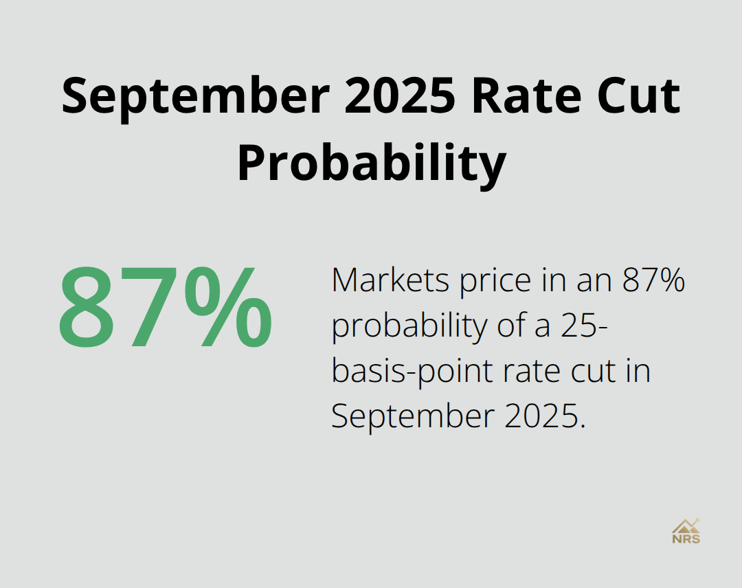 Chart showing 87% probability of a 25-basis-point rate cut in September 2025 - gold and silver prices