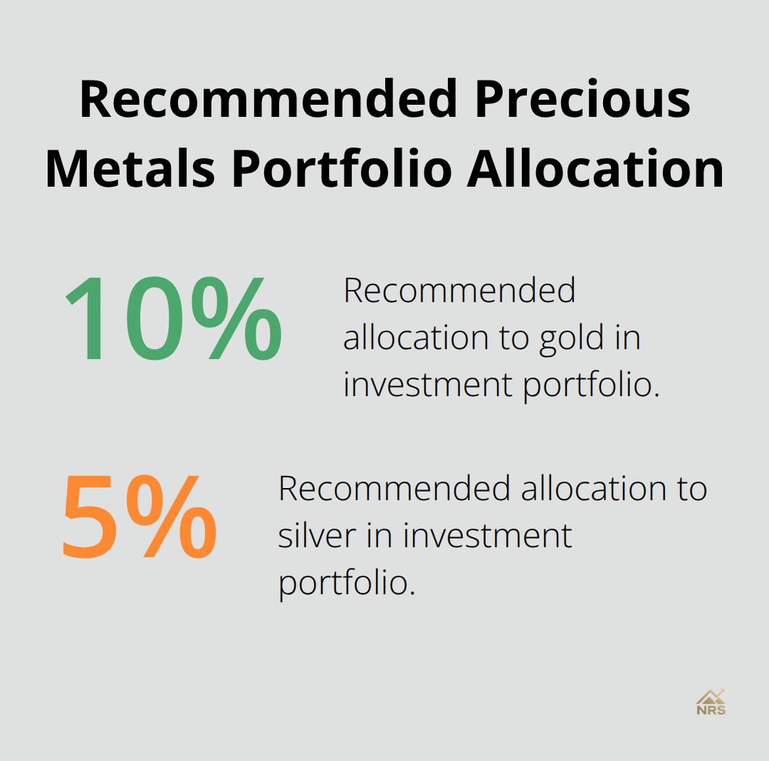 Chart showing recommended 15% portfolio allocation to precious metals, split between 10% gold and 5% silver