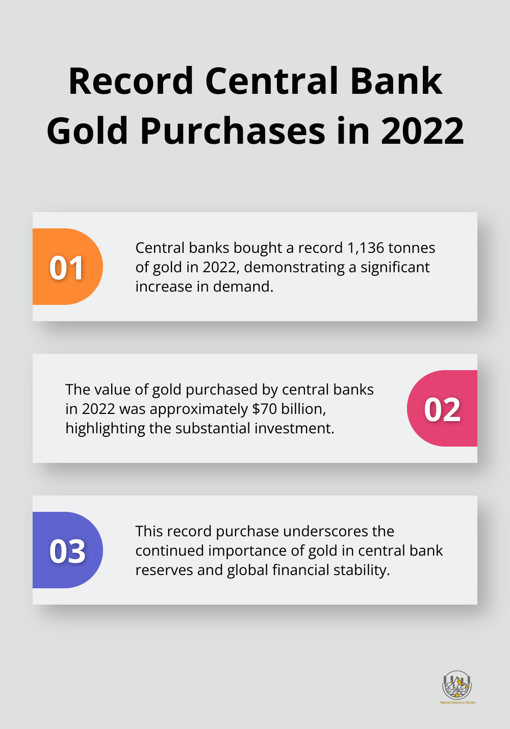 Chart showing the record amount of gold purchased by central banks in 2022 - gold investing strategy