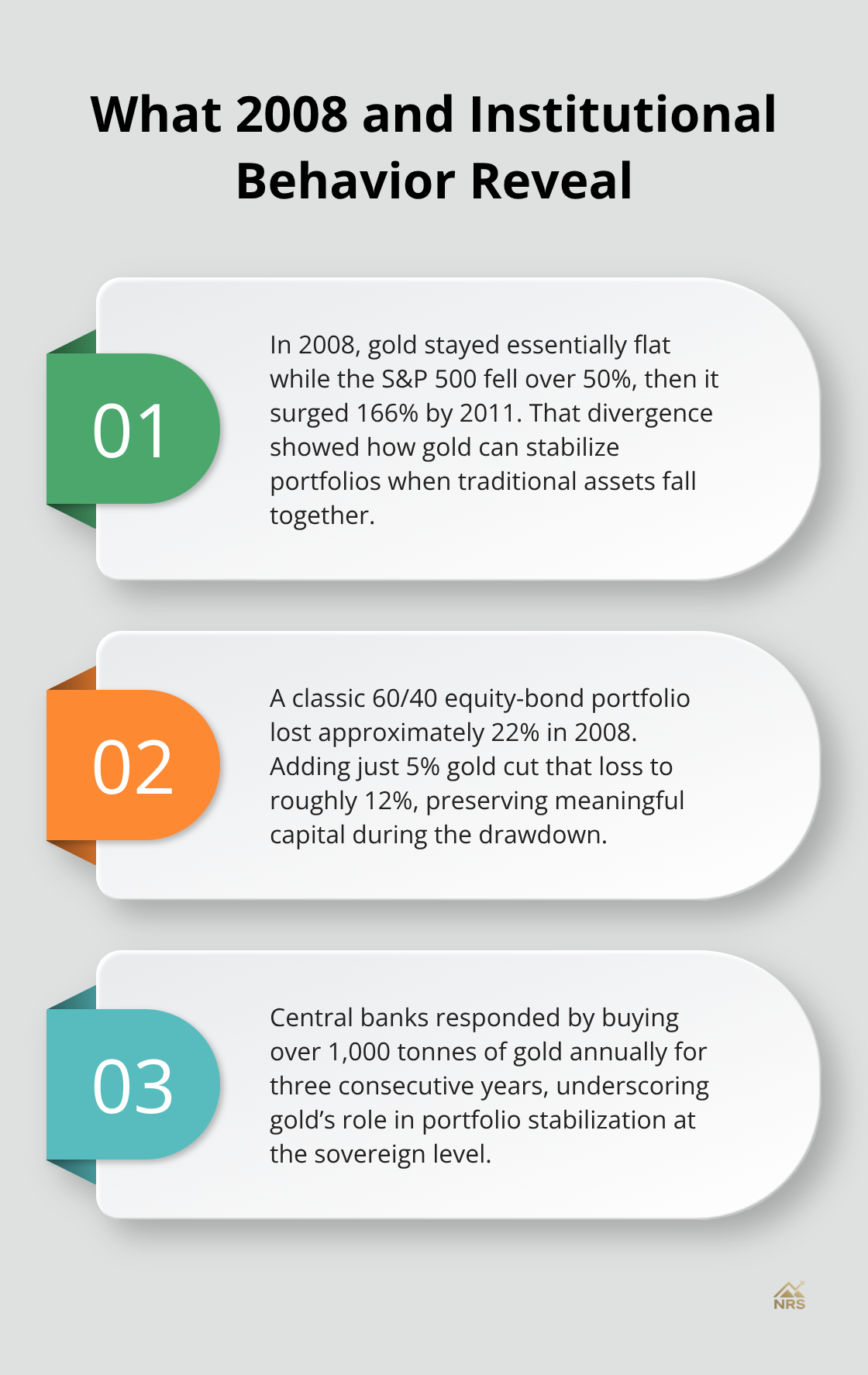 Three concise takeaways from the 2008 crisis and subsequent institutional actions - gold investment case study