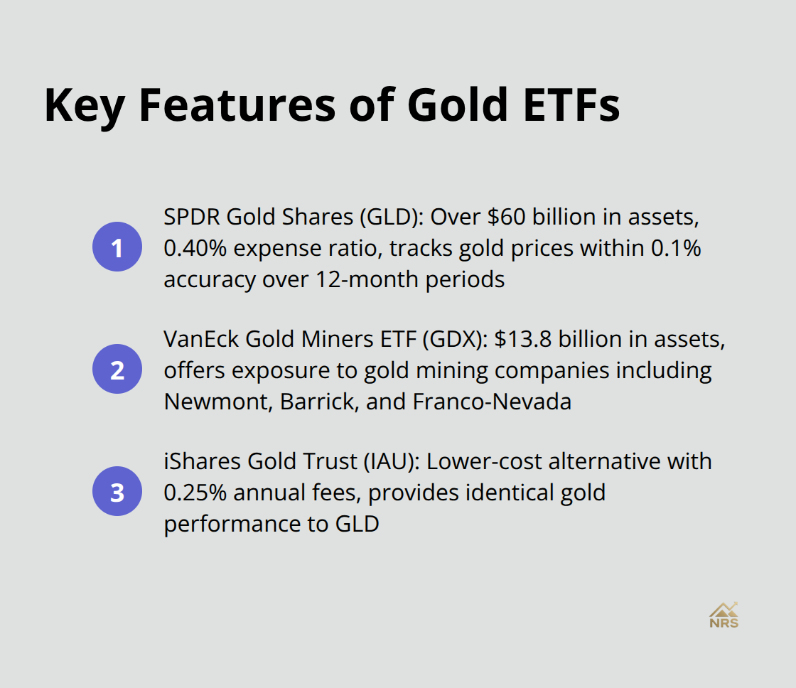 Ordered list chart highlighting key features of major gold ETFs: SPDR Gold Shares, VanEck Gold Miners ETF, and iShares Gold Trust - gold investment companies