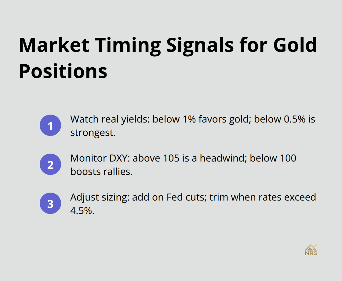 Compact list of three timing rules for gold entries and sizing