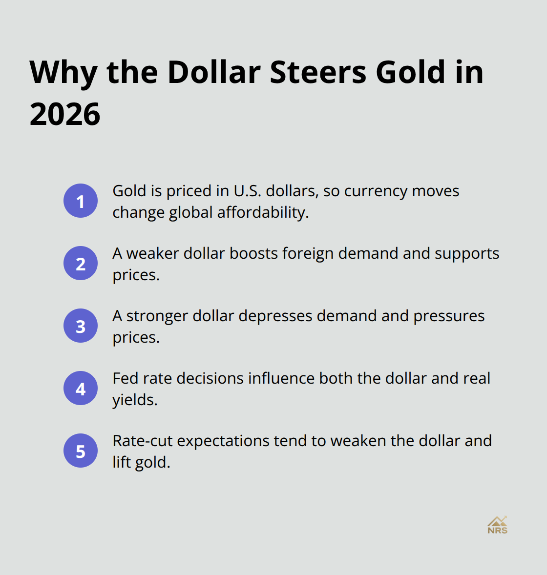 Key reasons the U.S. dollar drives gold prices in 2026