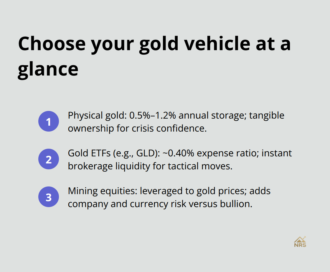 Compact list comparing physical gold, ETFs, and mining equities for cost, liquidity, and risk. - gold investment strategy 2027