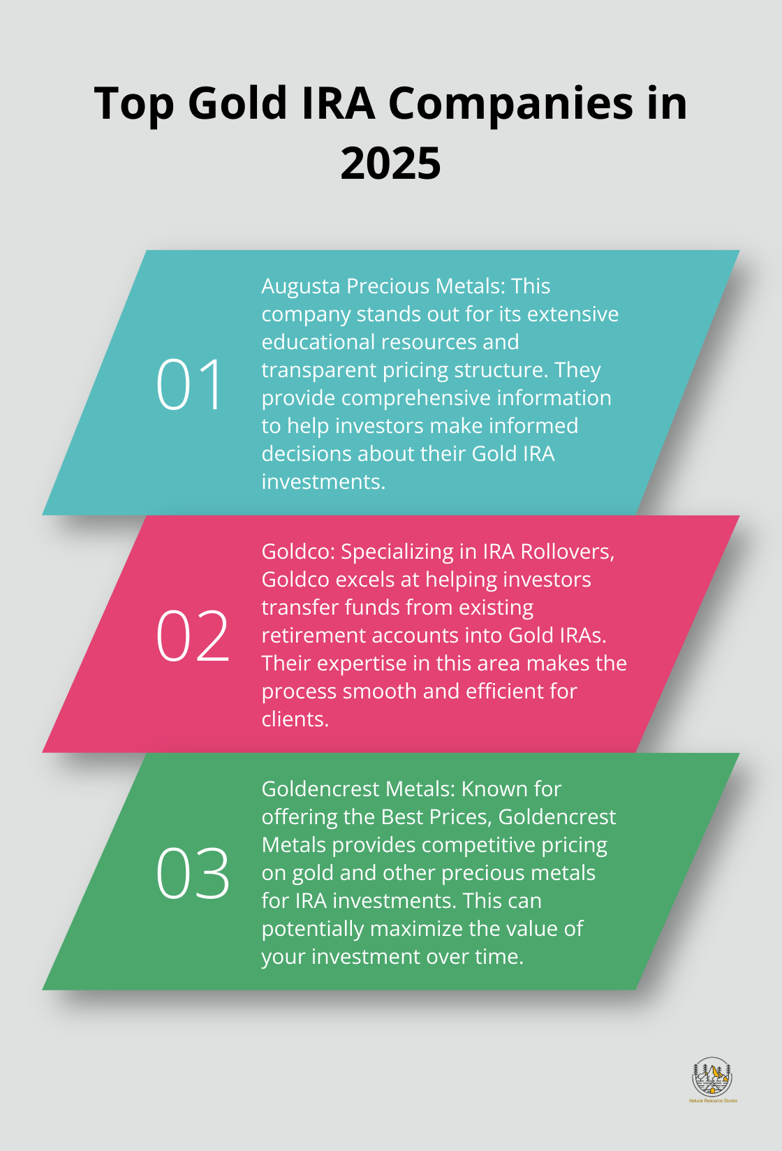 Ordered list chart showing three top Gold IRA companies in 2025 and their specialties - gold ira investing guide