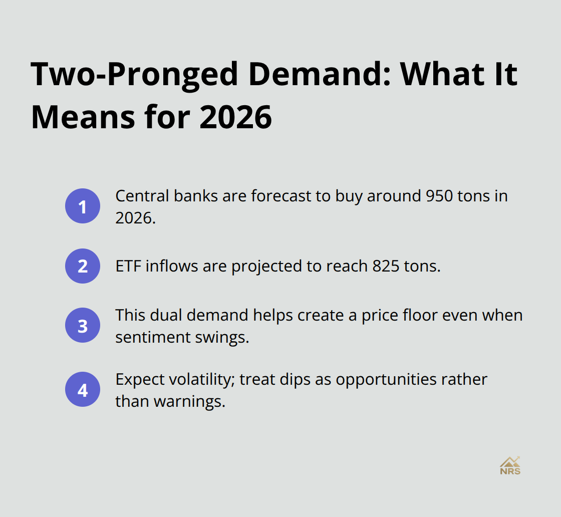 Key takeaways on central bank and ETF demand creating a price floor for gold in 2026 - gold market analysis 2026