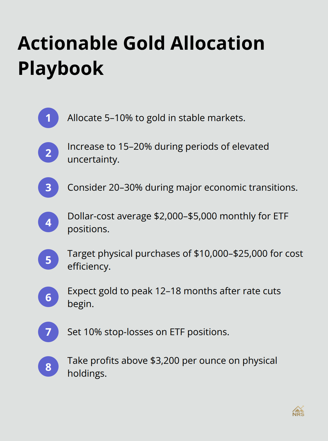 Compact checklist of portfolio allocation steps and risk controls for gold investments. - gold market outlook 2025